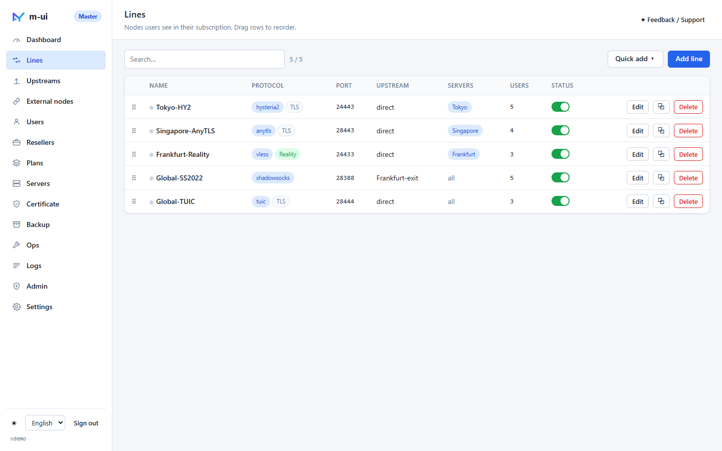 m-ui Lines page: Hysteria2, AnyTLS, VLESS Reality and Shadowsocks 2022 lines with ports, exits and user counts