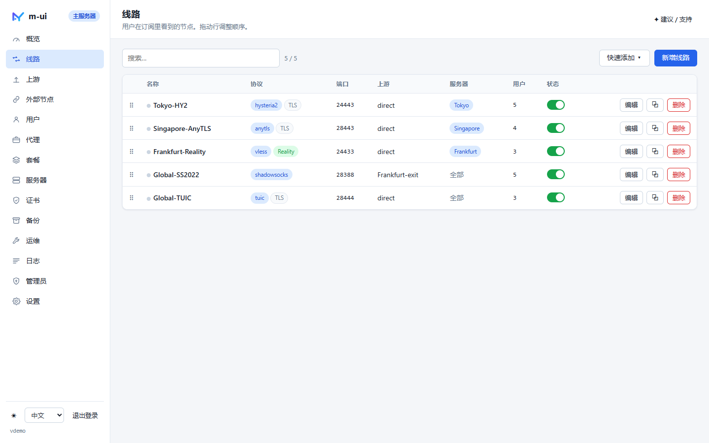 m-ui 线路页:Hysteria2、AnyTLS、VLESS Reality、Shadowsocks 2022 线路,带端口、出口和用户数